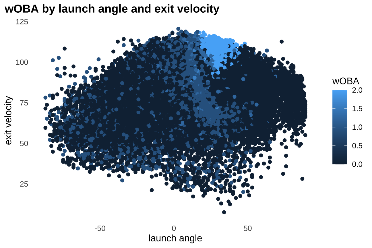 Would it dong? on X: Rougned Odor vs Kutter Crawford #Birdland Home Run 💣  Exit velo: 105.8 mph Launch angle: 27 deg Proj. distance: 431 ft This would  have been a home