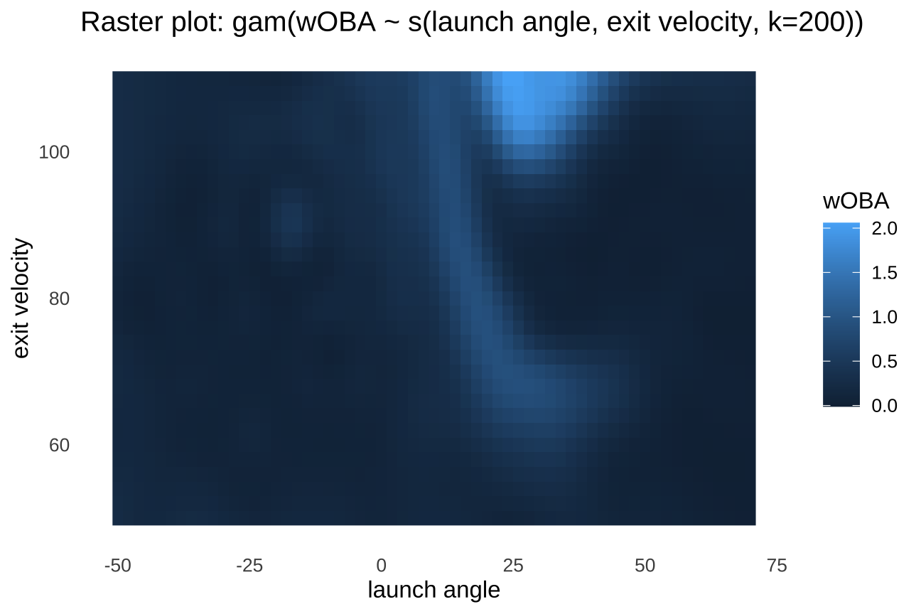 Would it dong? on X: Rougned Odor vs Kutter Crawford #Birdland Home Run 💣  Exit velo: 105.8 mph Launch angle: 27 deg Proj. distance: 431 ft This would  have been a home