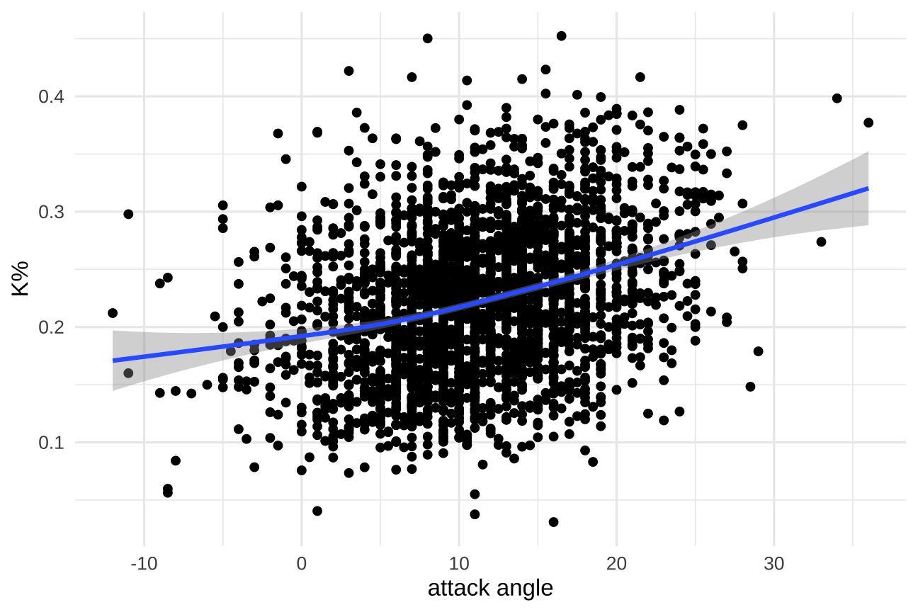 Would it dong? on X: Rougned Odor vs Kutter Crawford #Birdland Home Run 💣  Exit velo: 105.8 mph Launch angle: 27 deg Proj. distance: 431 ft This would  have been a home