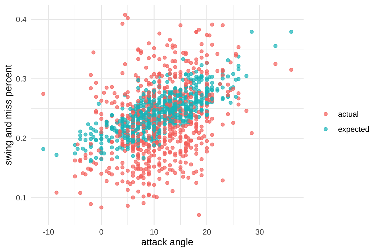 mlatb's Blog • Correlation between rapid/blitz rating and puzzle rating •