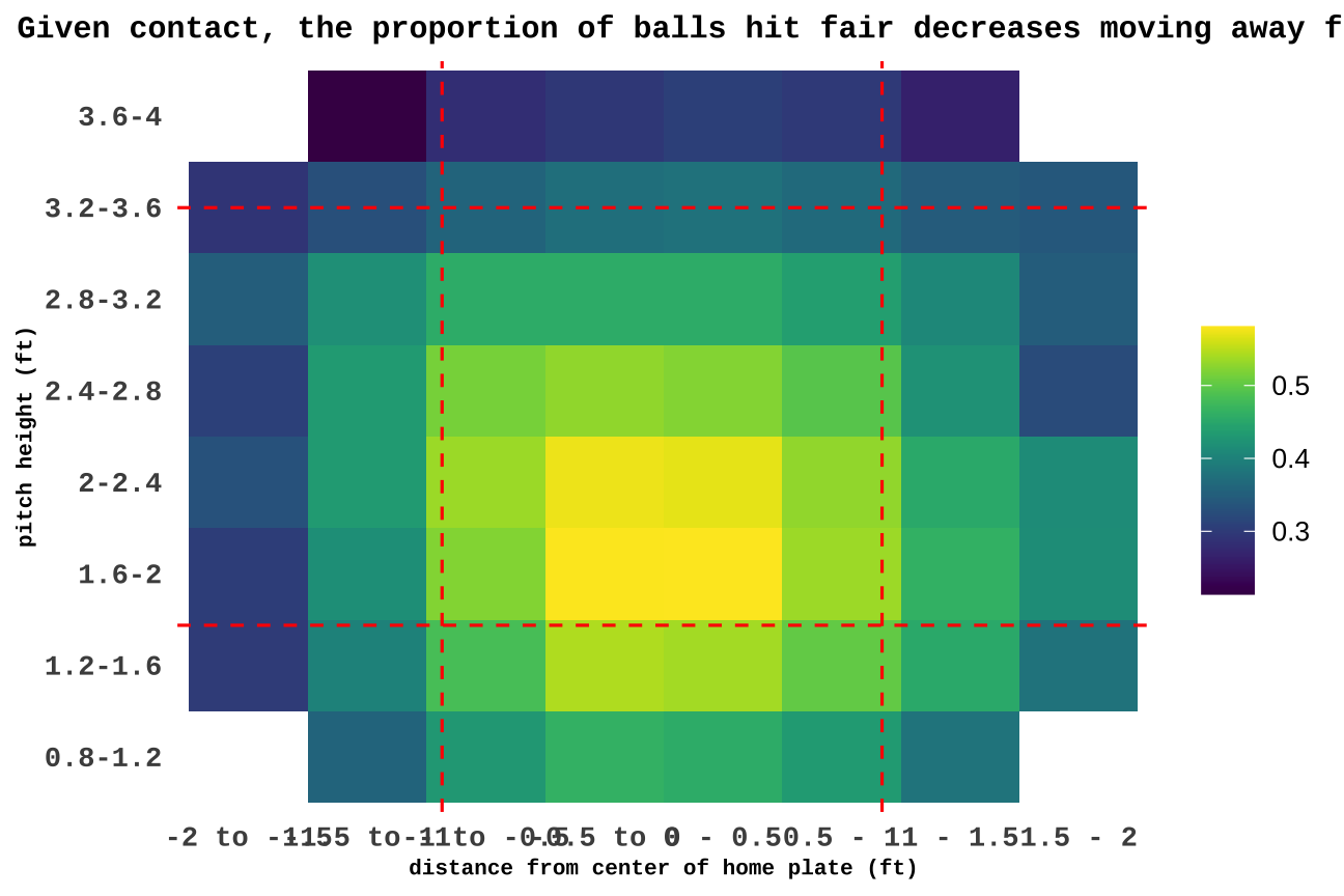 Would it dong? on X: Rougned Odor vs Kutter Crawford #Birdland Home Run 💣  Exit velo: 105.8 mph Launch angle: 27 deg Proj. distance: 431 ft This would  have been a home