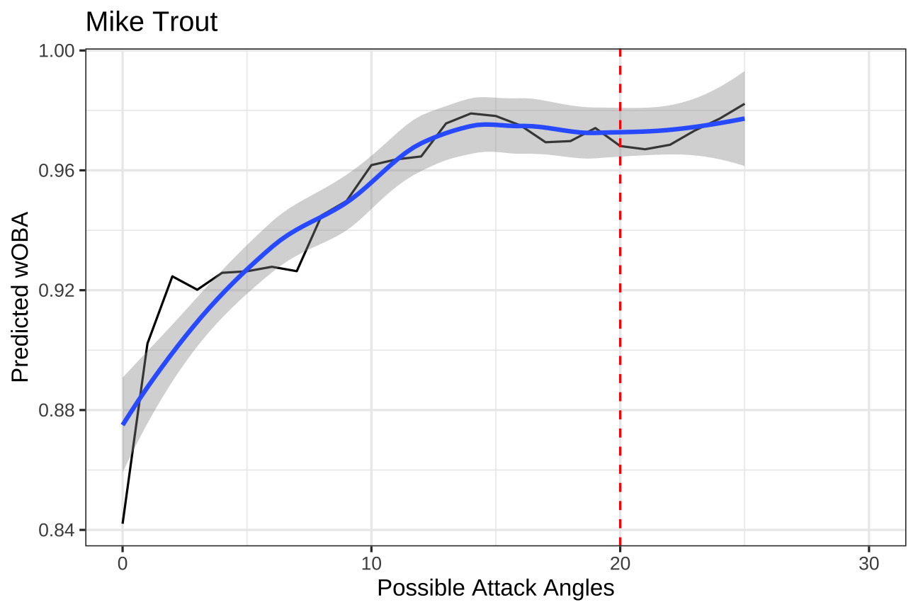 Would it dong? on X: Rougned Odor vs Kutter Crawford #Birdland Home Run 💣  Exit velo: 105.8 mph Launch angle: 27 deg Proj. distance: 431 ft This would  have been a home