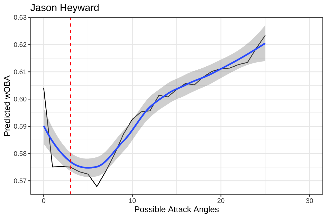 Would it dong? on X: Rougned Odor vs Kutter Crawford #Birdland Home Run 💣  Exit velo: 105.8 mph Launch angle: 27 deg Proj. distance: 431 ft This would  have been a home