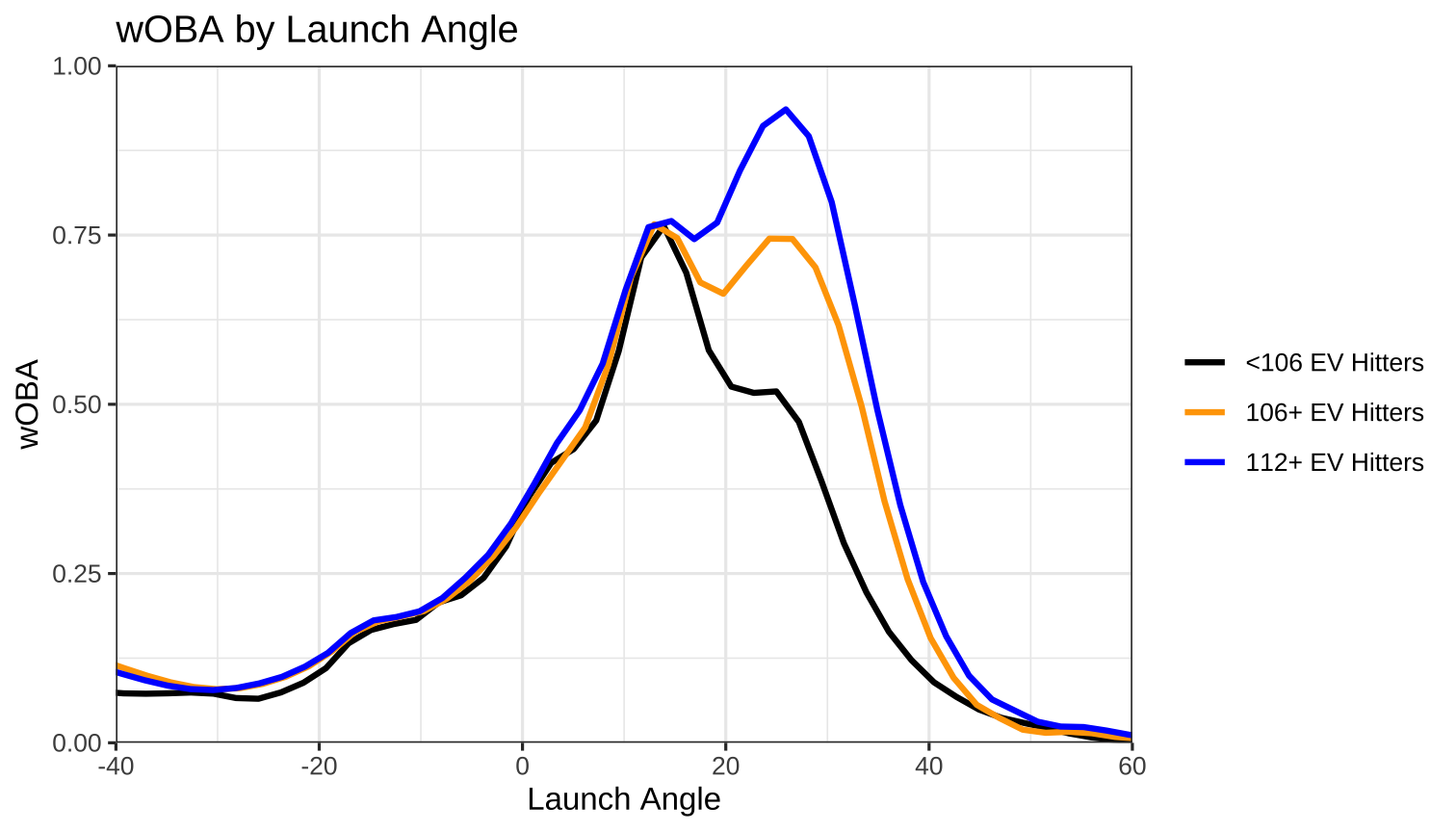 Would it dong? on X: Rougned Odor vs Kutter Crawford #Birdland Home Run 💣  Exit velo: 105.8 mph Launch angle: 27 deg Proj. distance: 431 ft This would  have been a home